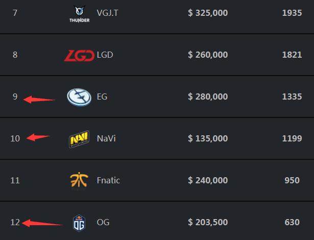 LPL夏季赛W2D6：Cryin对位Ucal，Milkyway交手Kanavi